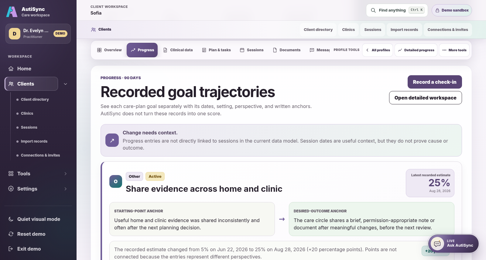 Current AutiSync goal progress surface in the Practitioner demo perspective